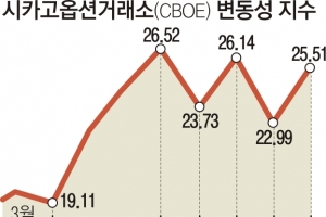 CS채권 22조원 ‘휴지조각’… 글로벌 금융시장 새 뇌관