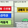 [만평] 조기영의 세상터치 2023년 3월 21일