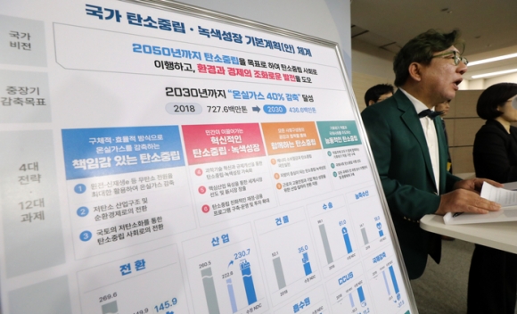 2030년 산업 탄소감축 목표치 文정부 때보다 3.1%P 줄여… 원전·수소 확대