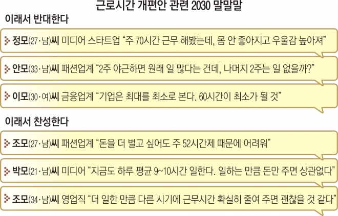 근로시간 개편안 관련 2030 말말말