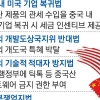 [단독] 美 ‘中 최혜국 철회법’ 발의… 23년 만에 무역 대변혁 예고