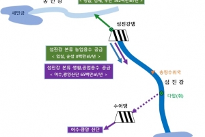 섬진강댐 ‘저수위’ 도달 시기 늦춘다…농업용수 대체 공급