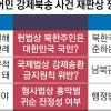 탈북민 지위·귀순 판단 어디까지?… ‘강제북송’ 새달 14일부터 법정공방