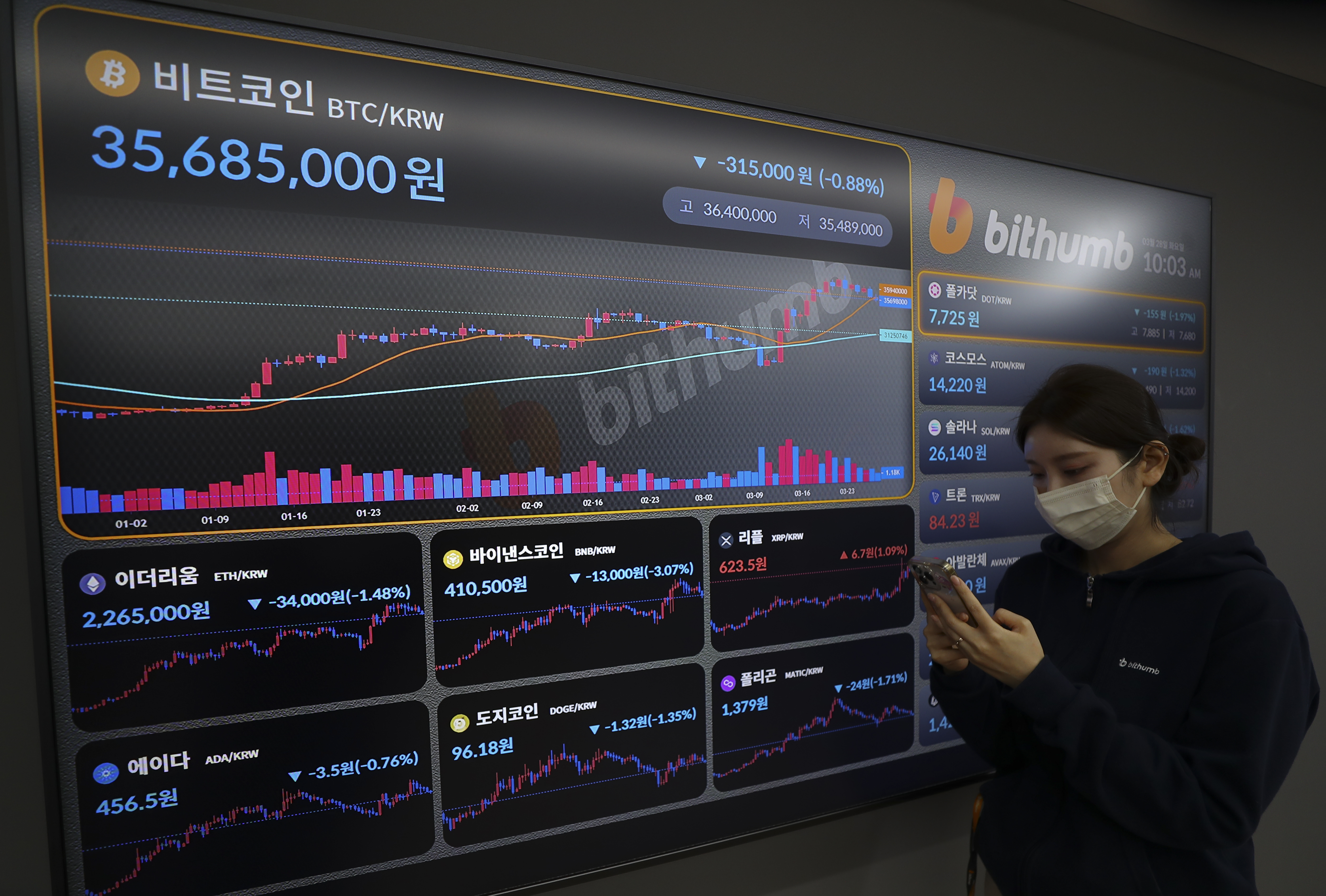 美당국, 바이낸스·CEO 제소… 비트코인 휘청·국내 재진출 삐걱 | 서울신문