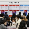 “초봉 보고 입사 지원합니다”…신입 희망 초봉 ‘평균 3944만원’