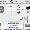 포스코이앤씨, 중소레미콘사도 친환경 시멘트 쓸 수 있게 설비 지원