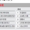 [OTT 분야별 TOP5]