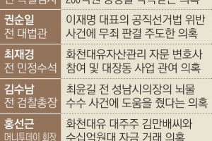 박영수 수사 속도 내는 檢…나머지 ‘50억 클럽’은 난항