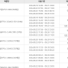 동서식품, ‘맥심 모카골드 커피믹스’ 일부 회수 조치…‘실리콘 섞였을 가능성’