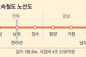 [단독] ‘달빛고속철 특별법’ 광주·대구 속도 낸다