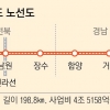 [단독] ‘달빛고속철 특별법’ 광주·대구 속도 낸다
