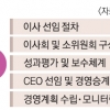 금감원, 은행 지배구조 집중 감독한다