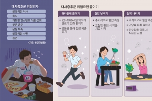 나도 몰래 튀어나온 ‘윗배’… 소리 없이 줄어드는 ‘수명’