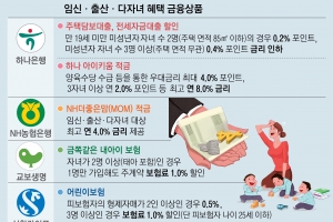 다자녀세요? 대출 이자 깎아드릴게요