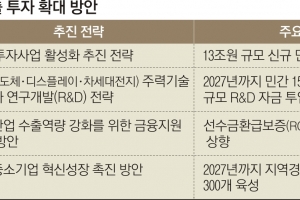 서울 회현동 행정복합타운 민간투자로 건설… 13조 민자사업 발굴