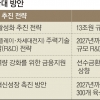 서울 회현동 행정복합타운 민간투자로 건설… 13조 민자사업 발굴