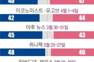 “민주당, 악랄하게 권력 남용” 트럼프, 판사 경고에도 여론전