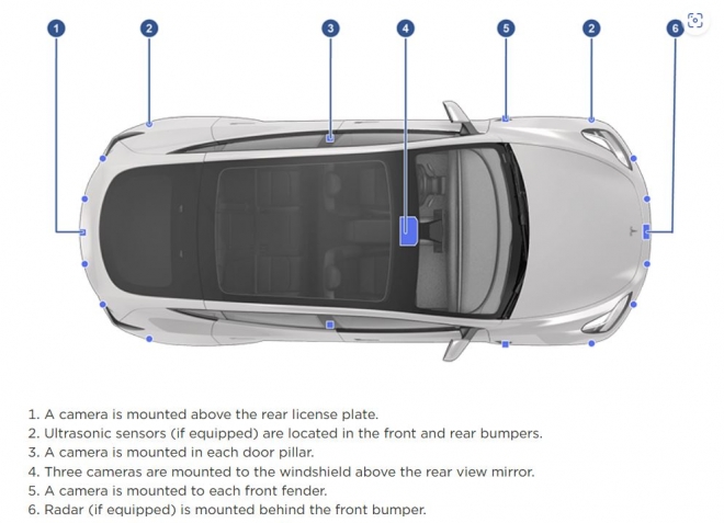테슬라 모델Y에 설치된 카메라. 테슬라 홈페이지 캡처