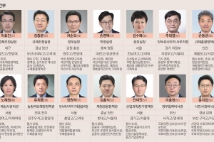 [2023 공직열전]국조실, 규제혁신 전문가 전면배치...총리비서실 ‘소통의 달인’ 중용