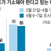 중도층 등떠밀기?… 트럼프의 빗나간 ‘비난전’