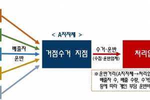 수은함유 의료폐기물 신속 처리…지자체가 수거거점 운영