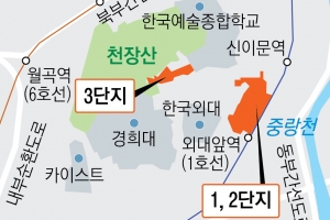 [단독] 강북 메가단지 ‘이문자이’ 하반기로 분양 또 미뤘다