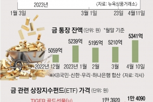 ‘역대급’ 금값… 한 달 새 거래대금 71% 늘었다