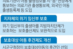 ‘투명아동’ 없도록… 병원이 출생통보