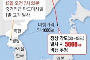 北, 새로운 탄도미사일 도발… 고체연료 ICBM 가능성