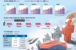 돈 없고 늙는 한국… 유럽 PIGS 닮는다 [인구가 모든 것의 모든 것이다]