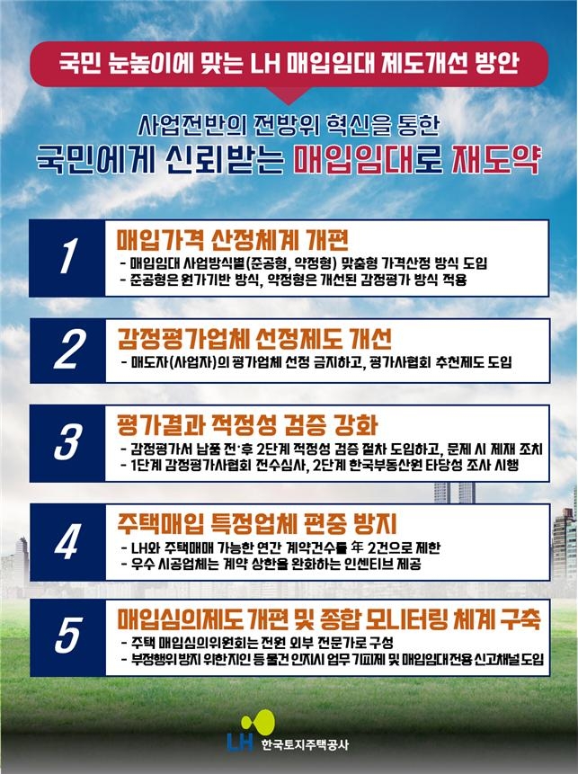 LH 매입임대 제도개선 주요 내용. (자료=한국토지주택공사 제공)