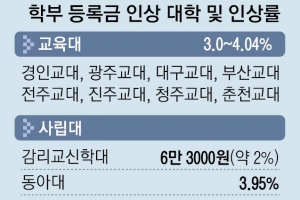 교대, 등록금 인상 앞장선 이유