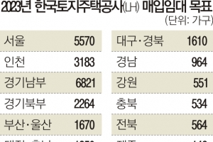 LH, 준공주택 원가 이하로만 매입… 값 20~30% 떨어질 듯