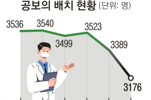 가운 벗는 공중보건의, 농어촌 의료 개점휴업… 올 빈자리만 184명[인구가 모든 것의 모든 것이다]