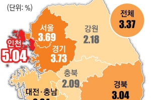 피해 키운 새마을금고… 인천 지역 부실 채권 비율 전국 최대