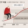 노부부가 지키는 ‘초고령화 농촌’… 50년 뒤 한국이 보인다
