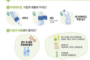 라벨 떼고 뚜껑 닫고’…고부가가치 소재 투명페트병 분리 배출 생활화