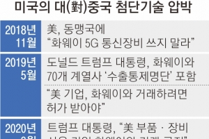 바이든 행정부 칼 뺐다… 中반도체·AI 투자 금지