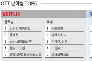 [OTT 분야별 TOP5]