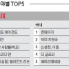 [OTT 분야별 TOP5]