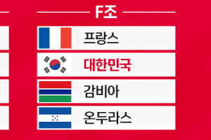 U20월드컵 佛 만나는 김은중호, 감비아·온두라스는 무난