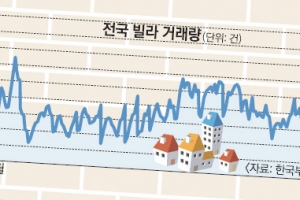 “돈 떼일라” “세 안 나가”… 발길 끊긴 빌라의 비명