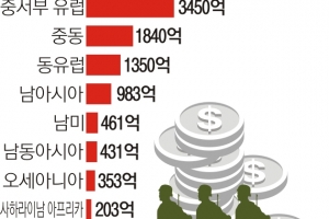 유럽군사비 3450억弗…냉전시대보다 많았다[우크라이나 전쟁 2제]