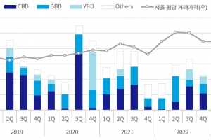 젠스타메이트 부동산 연구소, 2023년 1분기 ‘오피스 마켓리포트’ 발간