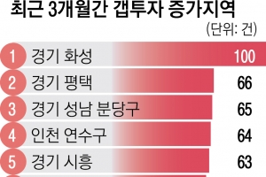 전세사기 피해자들 피눈물 흘리는데 ‘갭투자’ 다시 성행