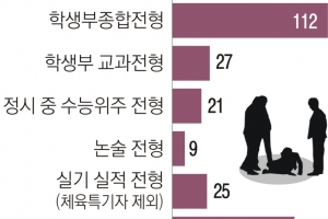 1학년 때부터 전과 허용… 대학에 자율권 준다