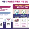 세종시, 시내버스 2025년 전면 무료화…내년 시범사업