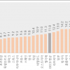 한국, 초미세먼지 농도·자살률 OECD 1위 ‘오명’