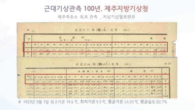 제주지방기상청이 100년전인 1923년 5월 1일 기상 관측했던 기록. 제주지방기상청 제공