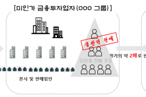 상장된다더니 80% 손실…비상장주 5000억 불법 다단계 판매 적발